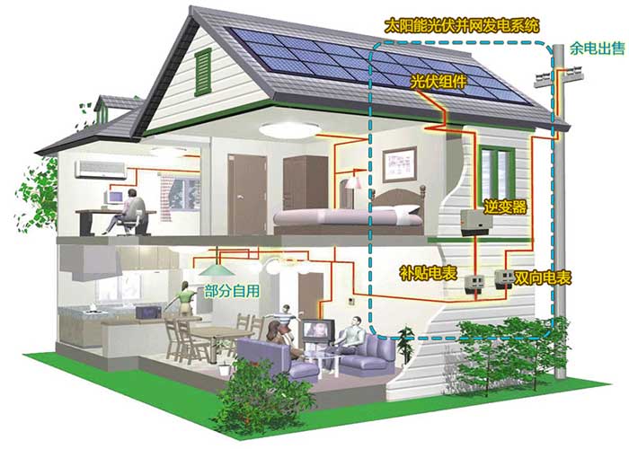 工商業屋頂光伏發電系統解決方案-100kw