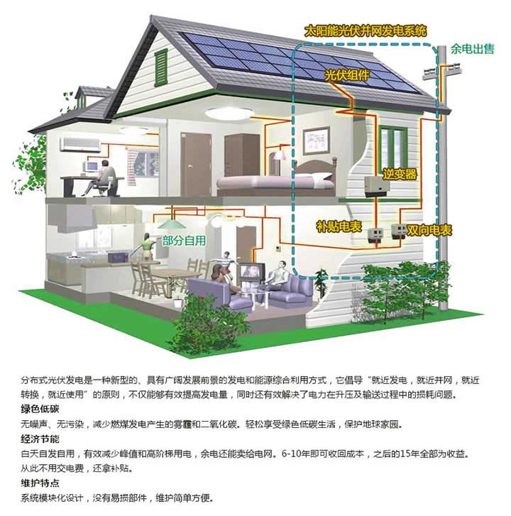 家庭戶用太陽能并網發電系統-2KW