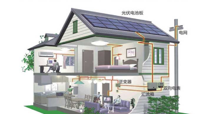 離網(wǎng)光伏發(fā)電系統(tǒng)解決方案-30kw