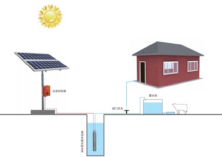 太陽能離網水泵系統-2.2KW