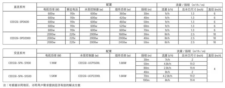 太陽能離網水泵系統-2.2KW